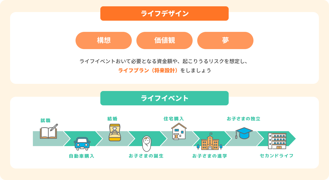 「保障のこと」ページ　ライフチャート PC用